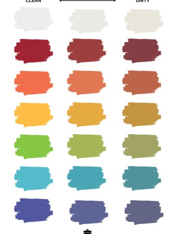 clean vs dirty colors shown in pictogram