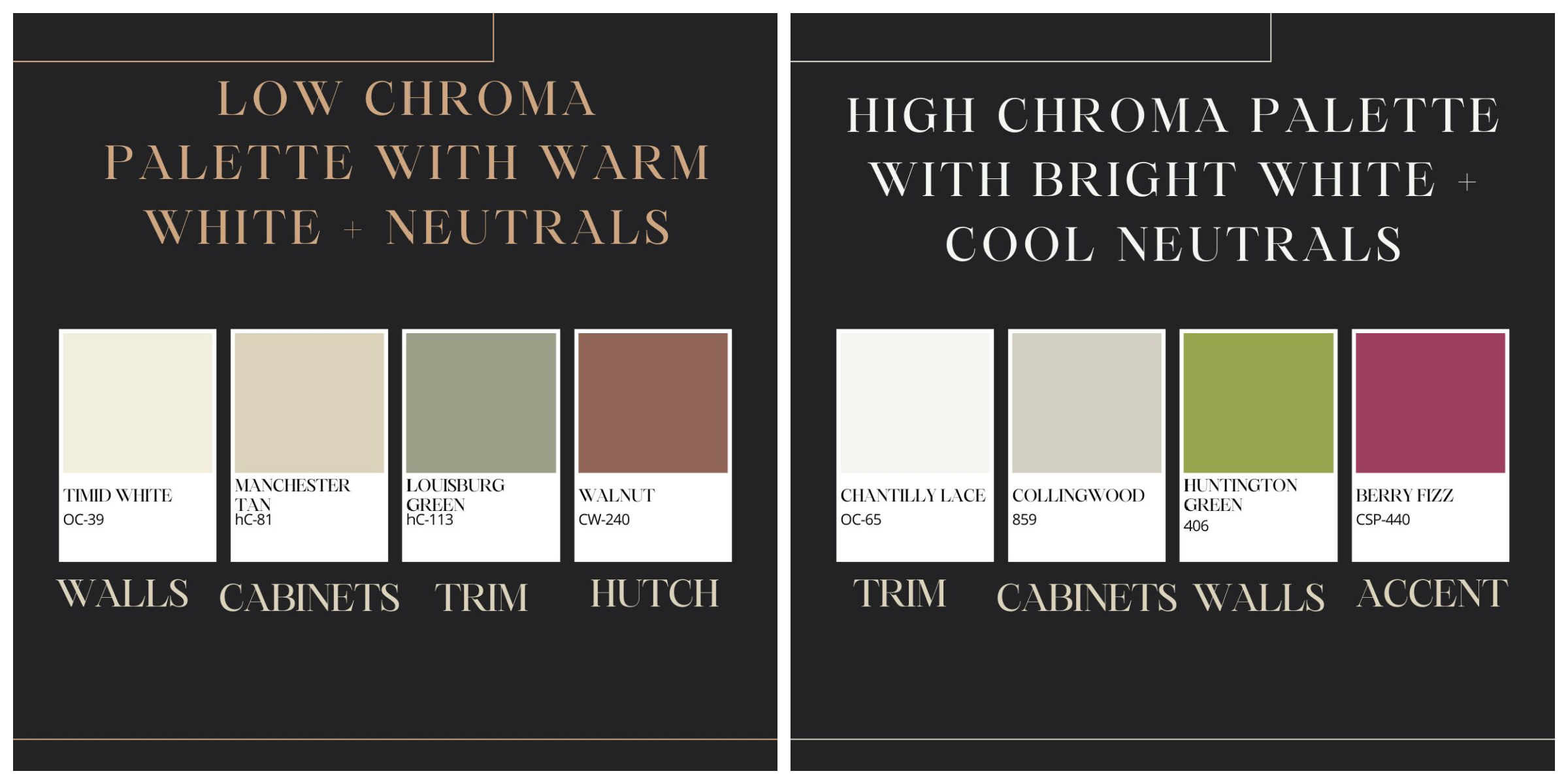 an illustration of a low chroma scheme with warm neutrals vs a high chroma scheme with cooler neutrals