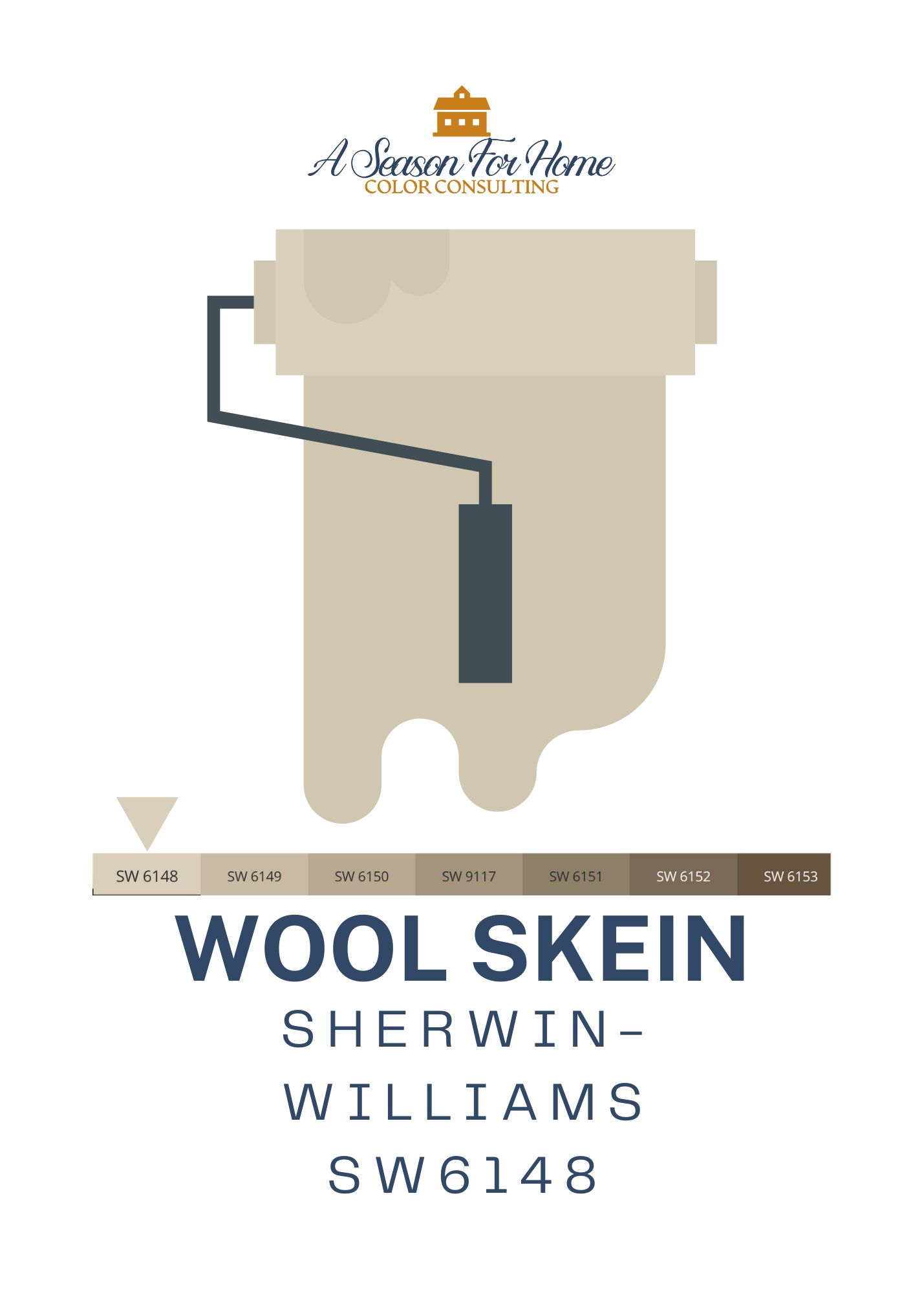 Wool skein by Sherwin Williams graphic of a paint roller and a strip of coordinating beige colors 