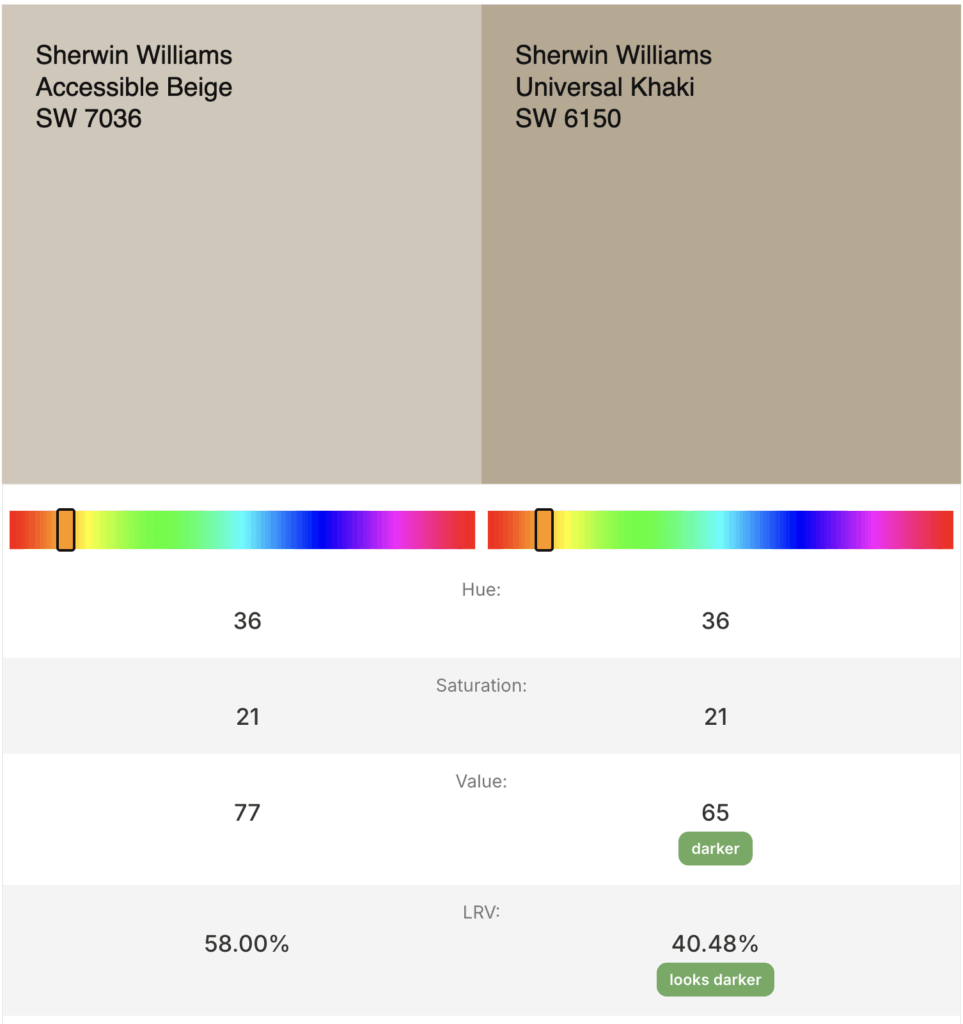 comparing Accessible Beige side by side with Universal Khaki- they have the same base tone, but Universal Khaki is darker or much deeper in value