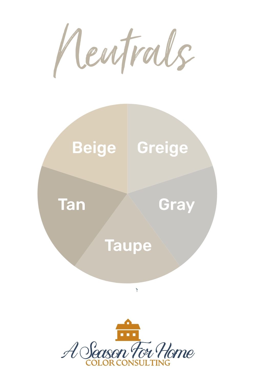 neutral colors arranged in a wheel to show the difference between the cooler and warmer neutrals