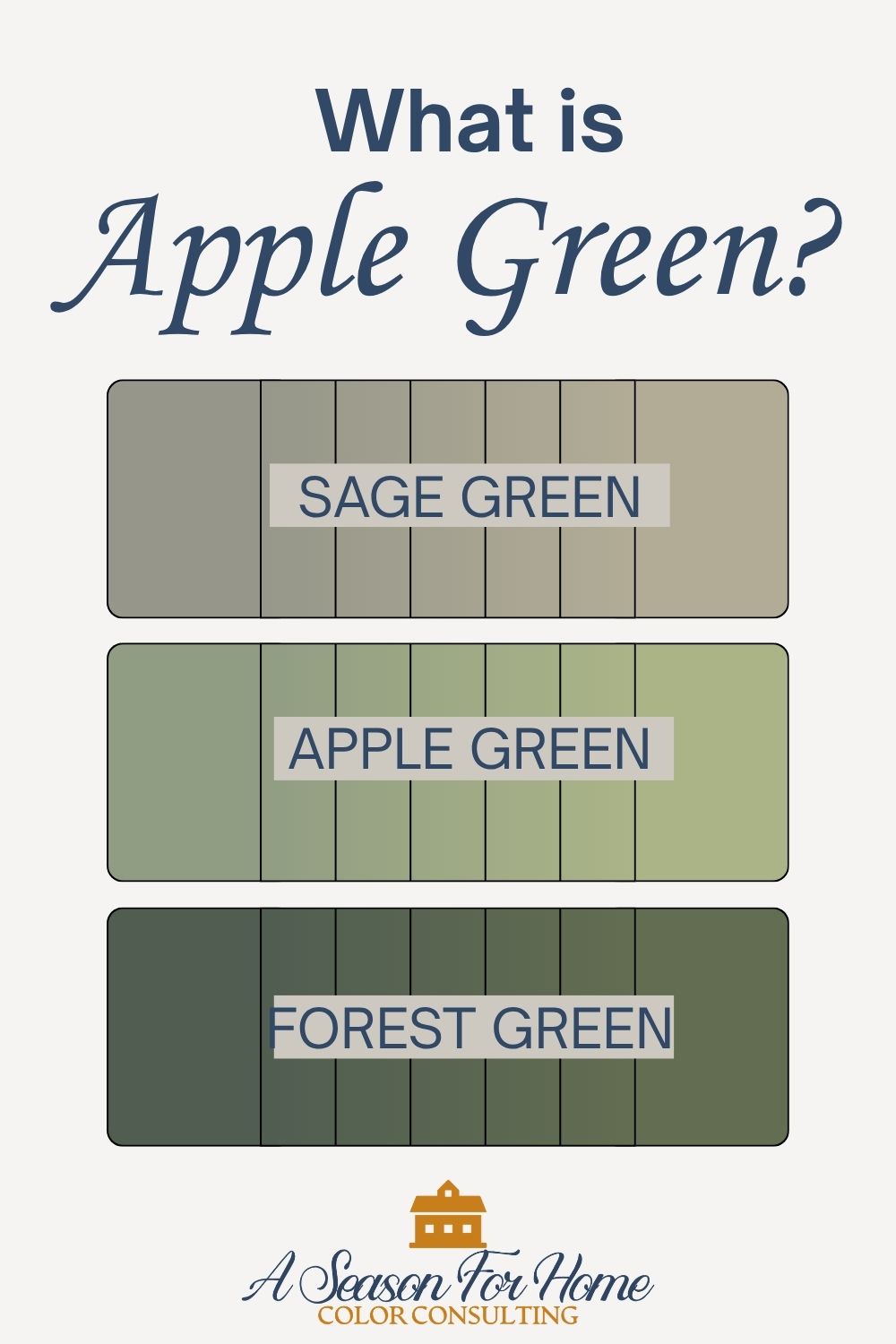 Sage green, apple green and forest green compared side  by side